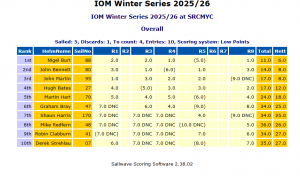 New SailWave Winter Race 8